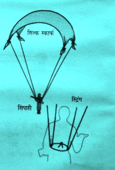 Parachute ko ghar par sadharan saman ke sath kaise tyar kiya jata hai wikihow hindi